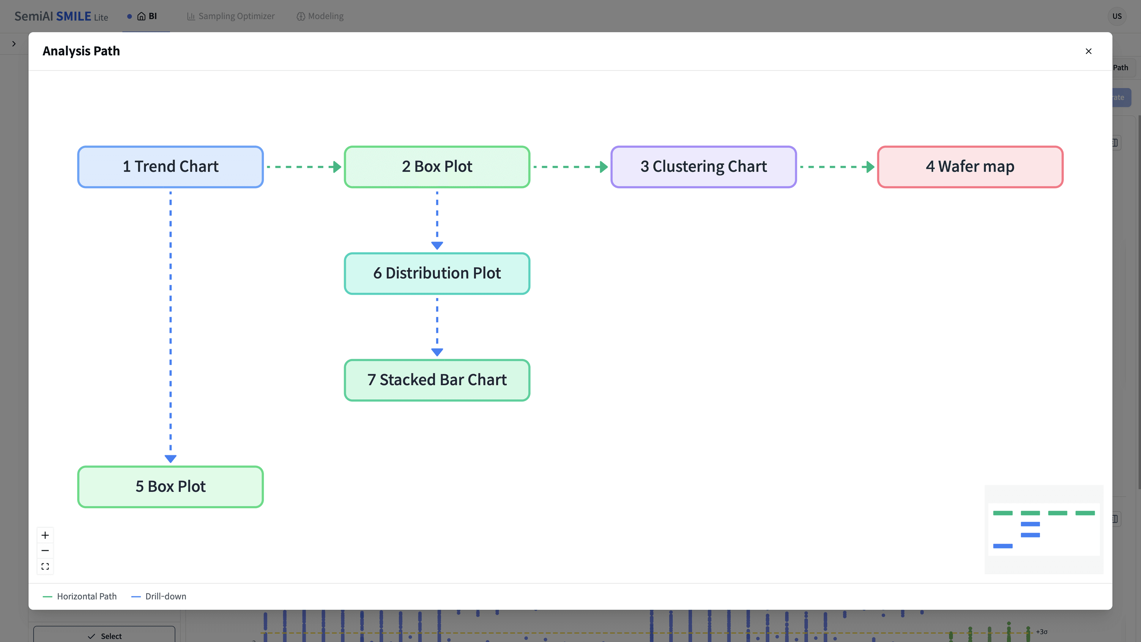 차트 간 Selection Chain